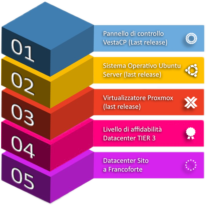 intactweb hosting vps